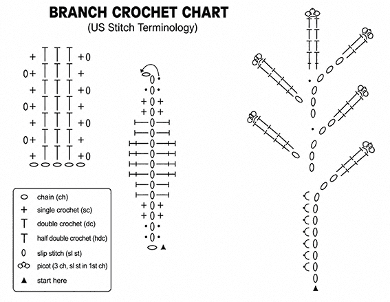 crochet branch stitch chart in US terminology with symbol diagram for leaves and branches